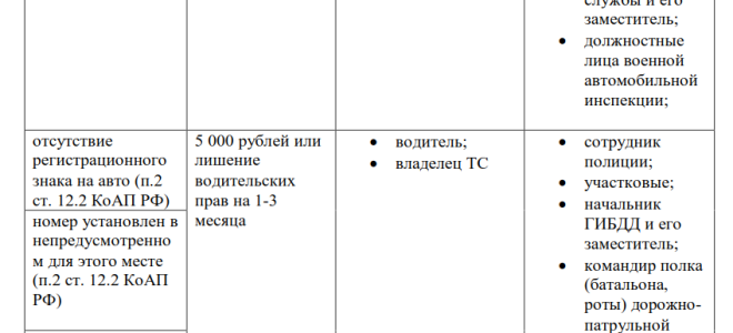 Штраф за отсутствие гос номера на автомобиле