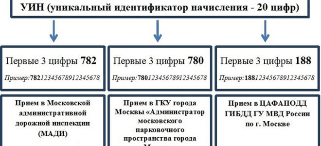 Обжалование штрафа за неправильную парковку